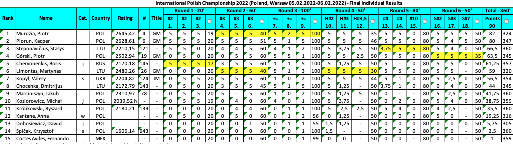 Снимок экрана 2022-02-06 в 17.03.43.png Снимок экрана 2022-02-06 в 17.03.43.png